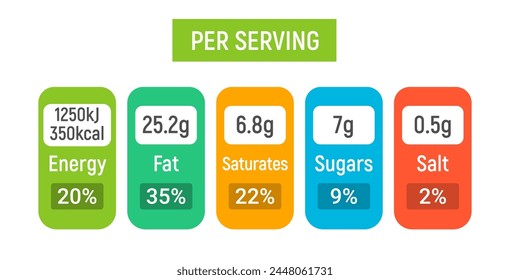 Valor de la tabla de nutrición por porción. Etiqueta de información alimentaria porción nutricional Vector de embalaje de calorías información del ícono diario