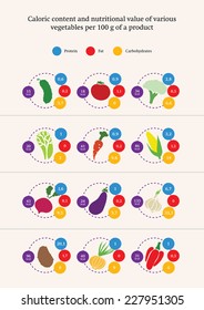 Nutrition value of various vegetables, infographics, vector