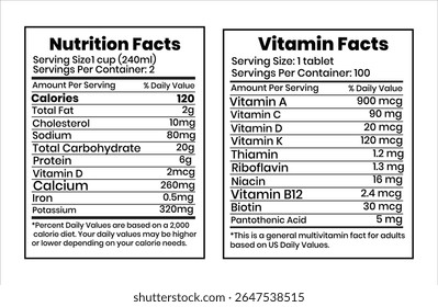 nutrição e Vitamina, fatos nutricionais