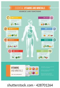 Nutrition, Vitamins And Health Infographics: Human Body, Organs, Vitamins Benefits And Food Sources Infographic