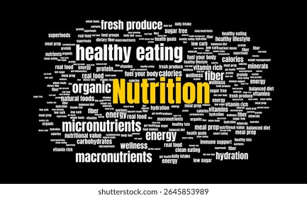 Nutrition Word Cloud Featuring Healthy Eating, Vitamins, and Wellness Concepts