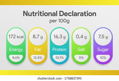 Nutritional Declaration Badge Set. Nutrition Facts Per 100 G. Dietary Guide For Food And Drink Package. Percent Per Portion. Energy, Fat, Salt, Protein, Sugar, Fiber Template. Eating Info Mock-up.