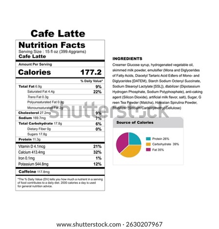 Nutritional Facts and Calorie Breakdown of Cafe Latte A Detailed Guide