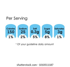 nutritional facts guide per serving amount