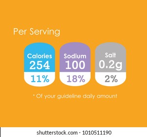 nutritional facts guide per serving amount orange background