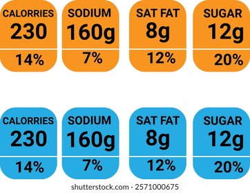 Nutritional Information Label with Calories, Sodium, Fat, and Sugar Content