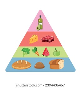nutritional products pyramid vector isolated
