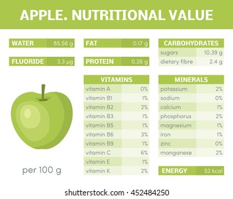 Nutritional value of apple, vector infographic elements