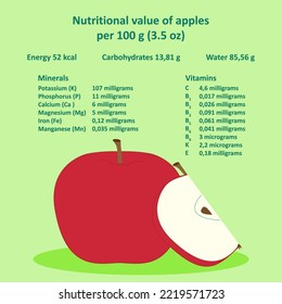 Nutritional value of apples. The amount of vitamins and minerals.