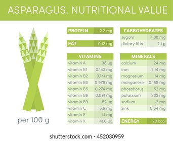 Nutritional value of asparagus, vector infographic elements