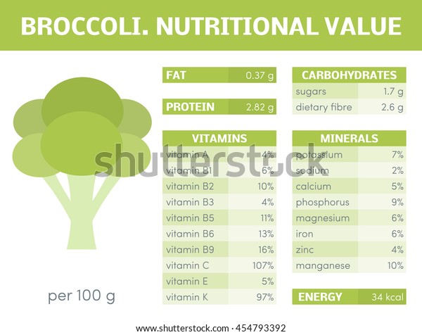 Nutritional Value Broccoli Vector Infographic Elements Stock Vector Royalty Free 454793392 5792