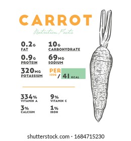 Nutritional value of carrot, vector infographic elements