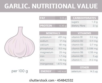 Nutritional value of garlic, vector infographic elements