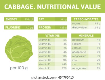 Nutritional value of headed cabbage, vector infographic elements