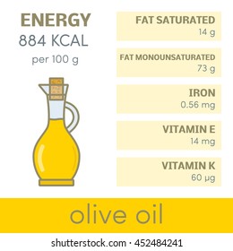 Nutritional value of olive oil, vector infographic elements