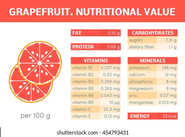 Nutritional value of orange, vector infographic elements