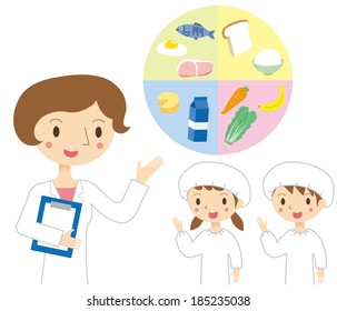 Nutritionist and children, the study of food