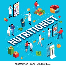 Nutritionist isometric flowchart with diet and losing weight symbols vector illustration