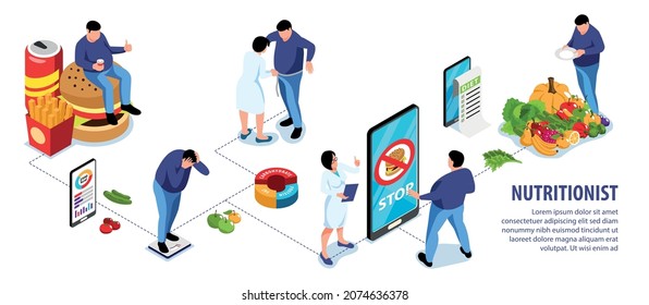 Nutritionist isometric infogaphic set with diet and weight control symbols vector illustration