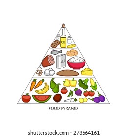 Nutritious foods Pyramid on white background for Health and Medical concept.
