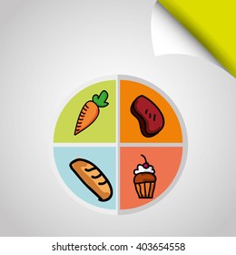 nutritive food design 