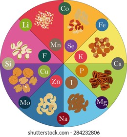 Nuts And Micronutrients