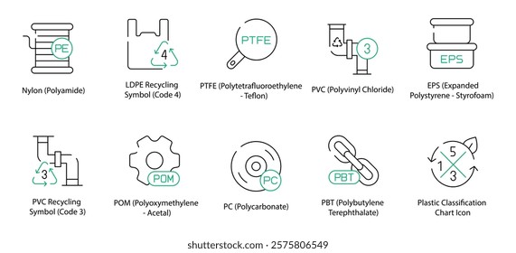 Nylon Polyamide, PVC Recycling Symbol Code 3, LDPE Recycling Symbol Code 4, POM Polyoxymethylene Acetal, PTFE Polytetrafluoroethylene Teflon, PC Polycarbonate, PVC Polyvinyl Chloride, PBT  