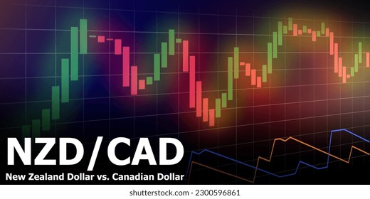 NZDCAD pair in the forex market. Acronym NZD - New Zealand Dollar. Acronym CAD - Canadian Dollar. Defocused trading screen background. Graph of heikin-ashi and Aroon oscillator.