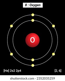 O Oxygen, Periodic Table of the Elements, Shell Structure of Oxygen - Electrons per energy level