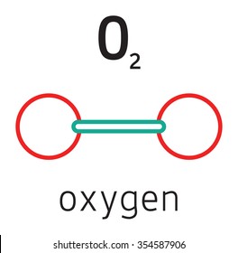 O2 Oxygen 3d Molecule Isolated On White