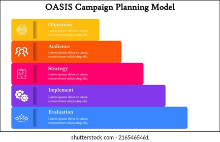 Modelo de planificación de campaña Oasis con iconos y marcador de posición de descripción en una plantilla Infografía