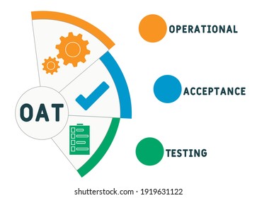 OAT - Operational Acceptance Testing acronym. business concept background.  vector illustration concept with keywords and icons. lettering illustration with icons for web banner, flyer, landing page