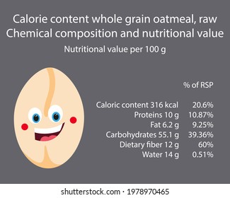 Oats. Calorie table of products. Chemical composition and nutritional value. Energy value of food. Weight loss meal plan. Blank with the image of cartoon food.