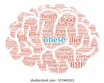 Obese Brain word cloud on a white background. 