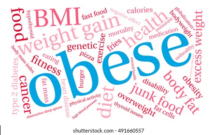 Obese word cloud on a white background. 