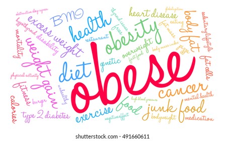 Obese word cloud on a white background. 