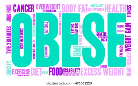 Obese word cloud on a white background.  