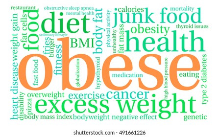 Obese word cloud on a white background.  