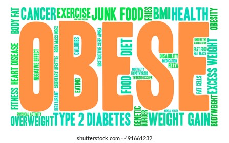 Obese word cloud on a white background.  