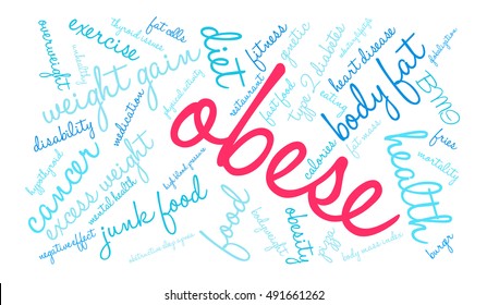 Obese word cloud on a white background.  