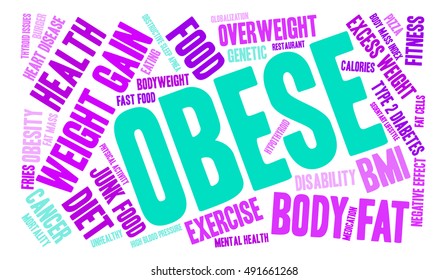 Obese word cloud on a white background.  