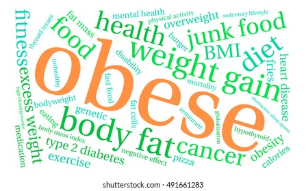 Obese word cloud on a white background.  