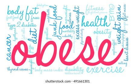 Obese word cloud on a white background.  