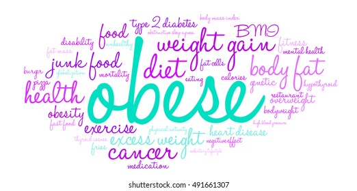 Obese word cloud on a white background.  