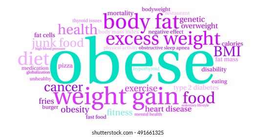 Obese word cloud on a white background.  