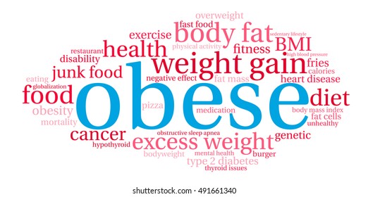 Obese word cloud on a white background.  