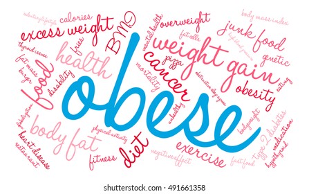 Obese word cloud on a white background.  