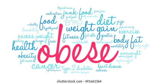 Obese word cloud on a white background.  
