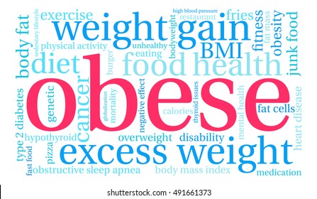 Obese word cloud on a white background.  