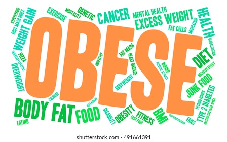 Obese word cloud on a white background.  